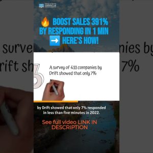 🔥 Boost Sales 391% by Responding in 1 Min ➡️ Here's How! #shorts